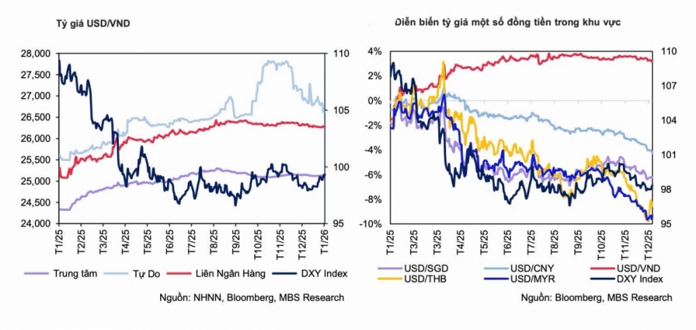 Fed giữ lãi suất, tỷ giá - lãi suất tại Việt Nam ra sao?