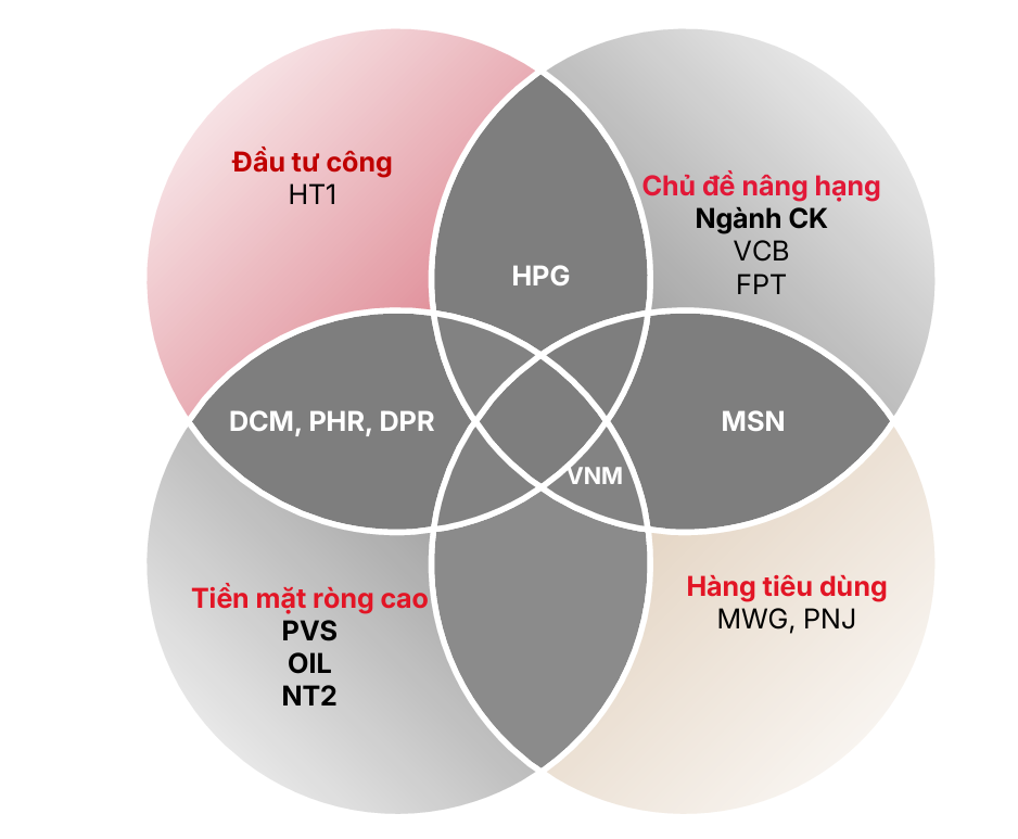 Vượt thử thách đón cơ hội cho thị trường chứng khoán tháng 2/2026