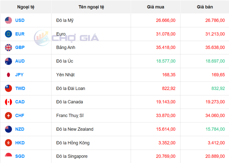 Thị trường USD “chợ đen” ngày 26/2/2026. Nguồn: Chogia.vn