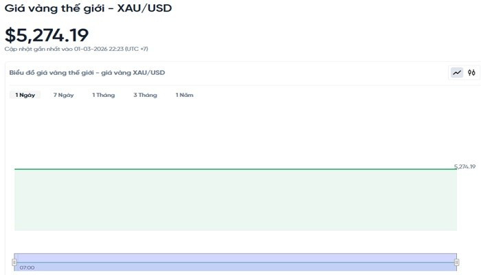 Diễn biến giá vàng thế giới trong 24h qua. bieudogiavang23.jpg