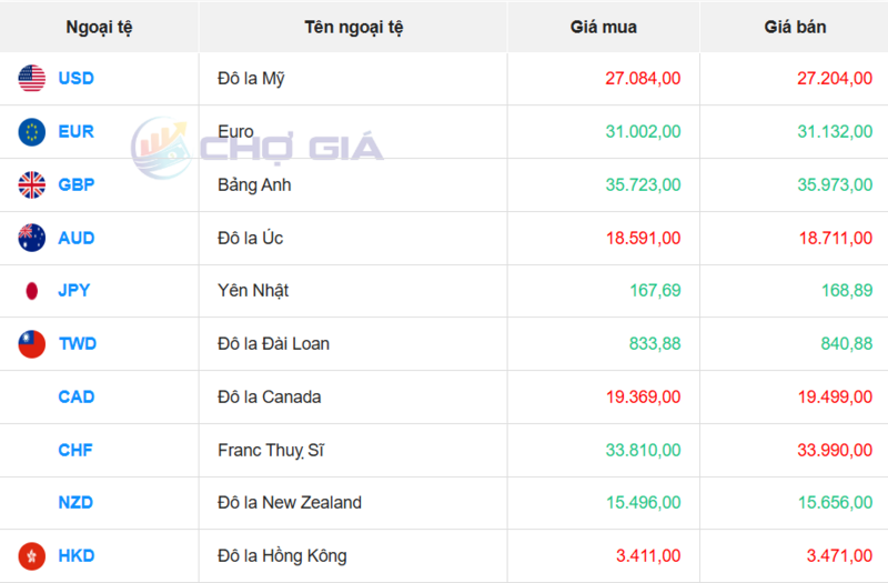 Thị trường USD “chợ đen” ngày 25/3/2026. Nguồn: Chogia.vn