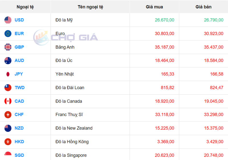 Thị trường USD “chợ đen” ngày 14/4/2026. Nguồn: Chogia.vn