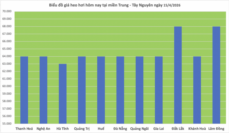 Giá heo hơi hôm nay 15/4/2026: Tăng rải rác trên cả 3 miền - 2