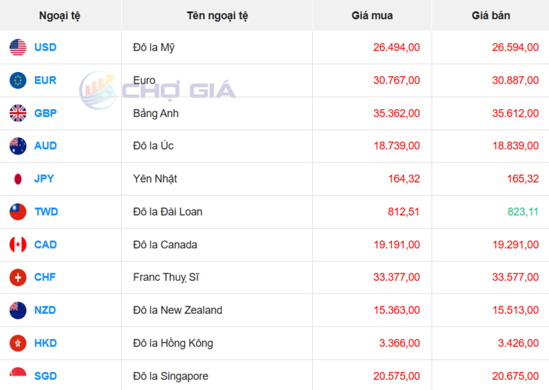 Thị trường USD “chợ đen” ngày 24/4/2026. Nguồn: Chogia.vn