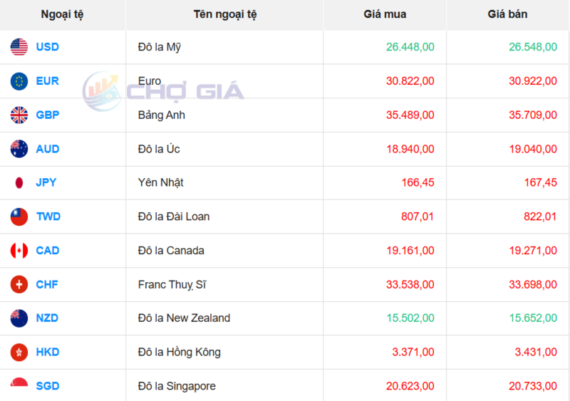 Thị trường USD “chợ đen” ngày 13/5/2026. Nguồn: Chogia.vn