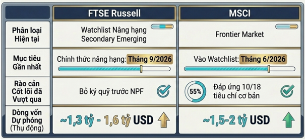 Chứng khoán Việt Nam chờ
