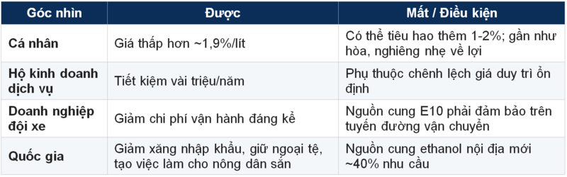 Bảng 3.2. Hai túi tiền, cá nhân và quốc gia.