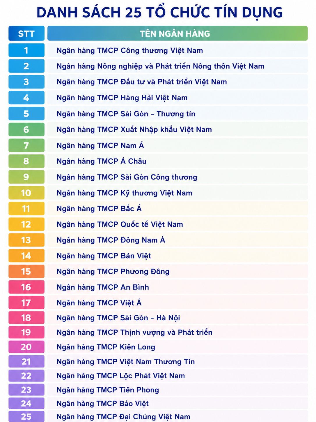 25 ngân hàng được thêm dư địa tín dụng cho nhà ở xã hội, khu công nghiệp