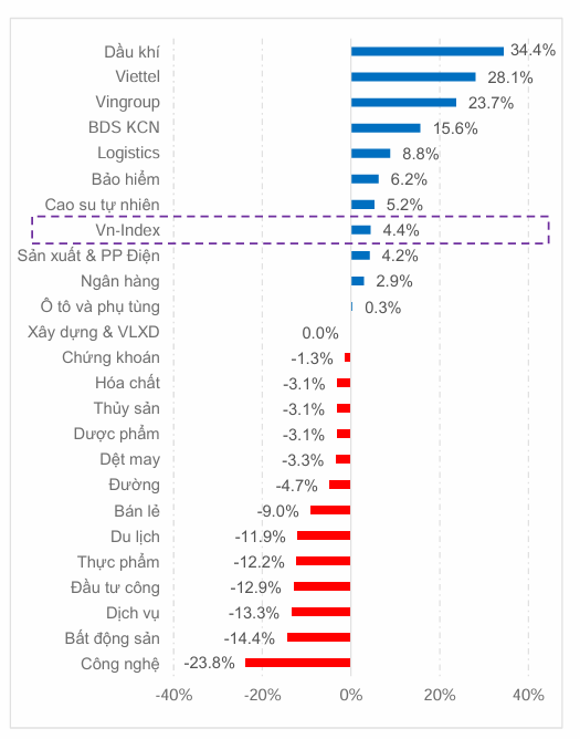 Những cổ phiếu ngân hàng đang giữ nhịp cho VN-Index