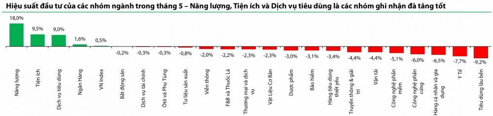 Thị trường chứng khoán bước vào giai đoạn sàng lọc