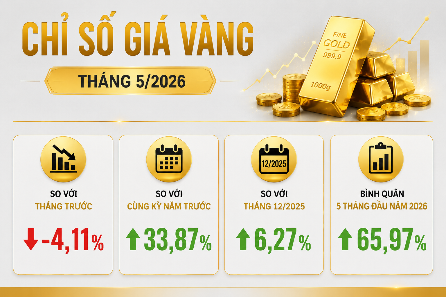 Đầu tư vàng thời biến động: Tránh giá vàng