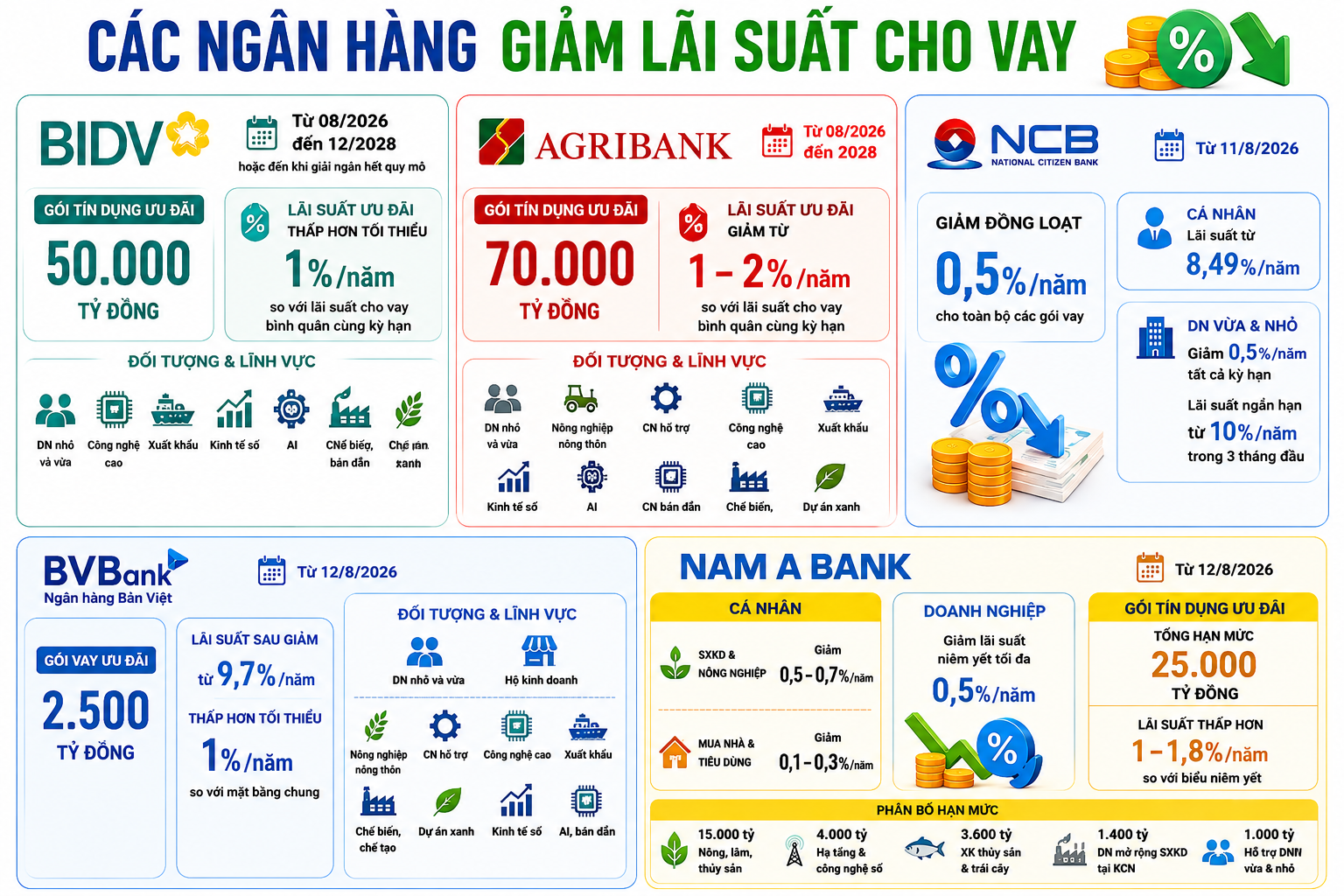 Lãi suất có dấu hiệu giảm, áp lực thanh khoản vẫn bủa vây Lãi suất có dấu hiệu giảm, áp lực thanh khoản vẫn bủa vây