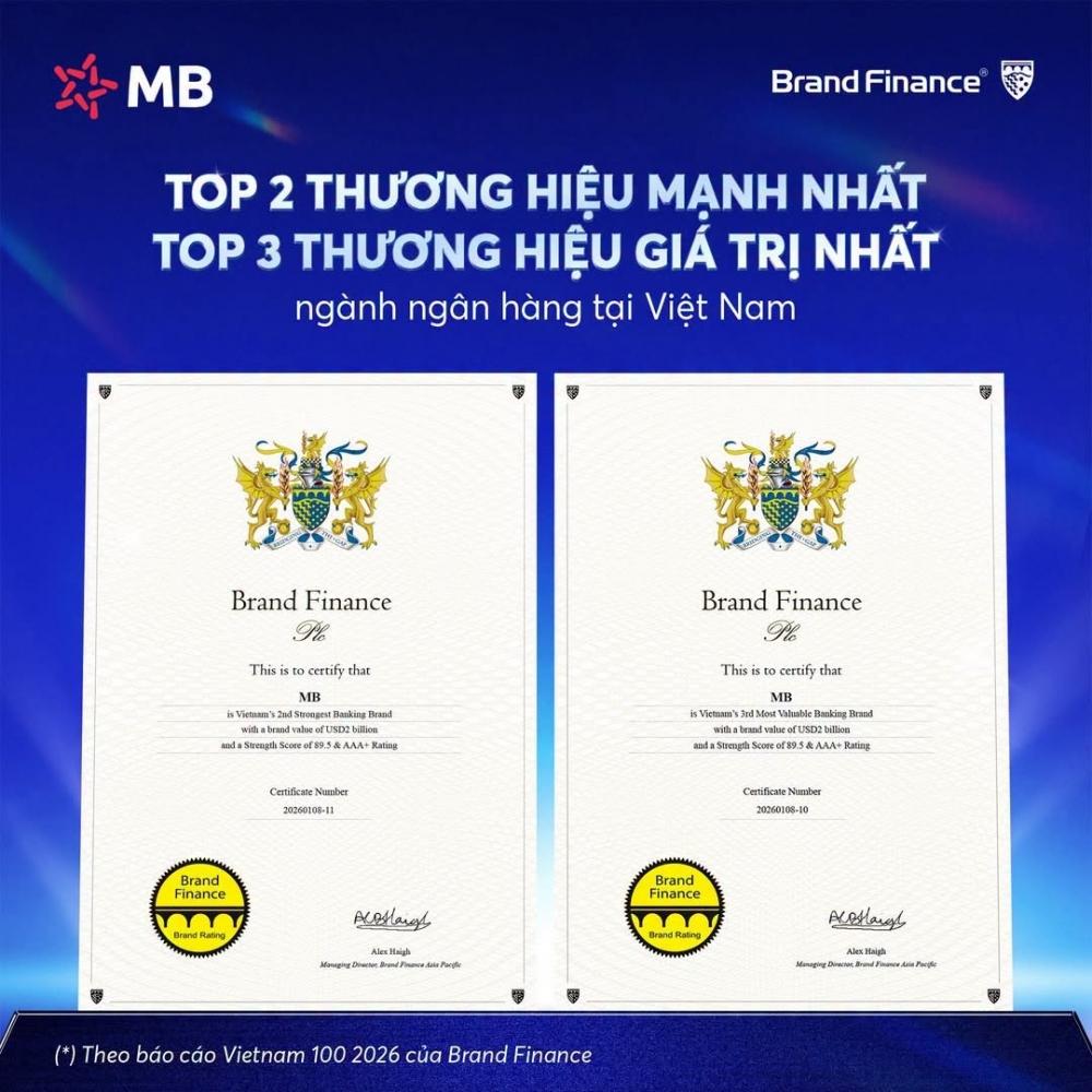 MB vào Top 3 thương hiệu ngân hàng giá trị nhất Việt Nam