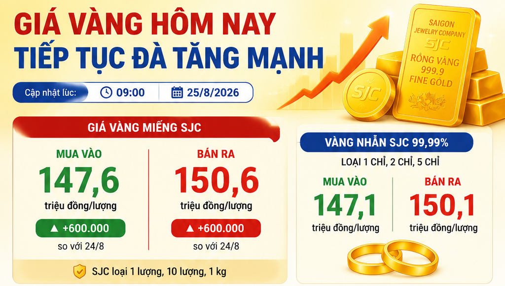 Giá vàng