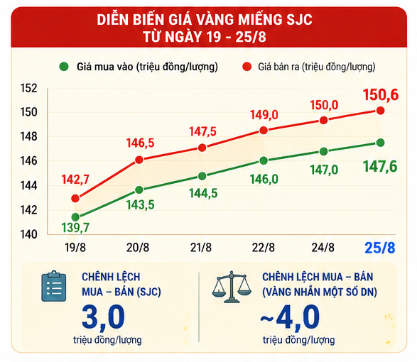 Giá vàng