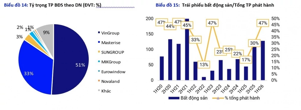 Doanh nghiệp bất động sản đứng giữa bài toán sản phẩm, giá bán và sức mua thực tế
