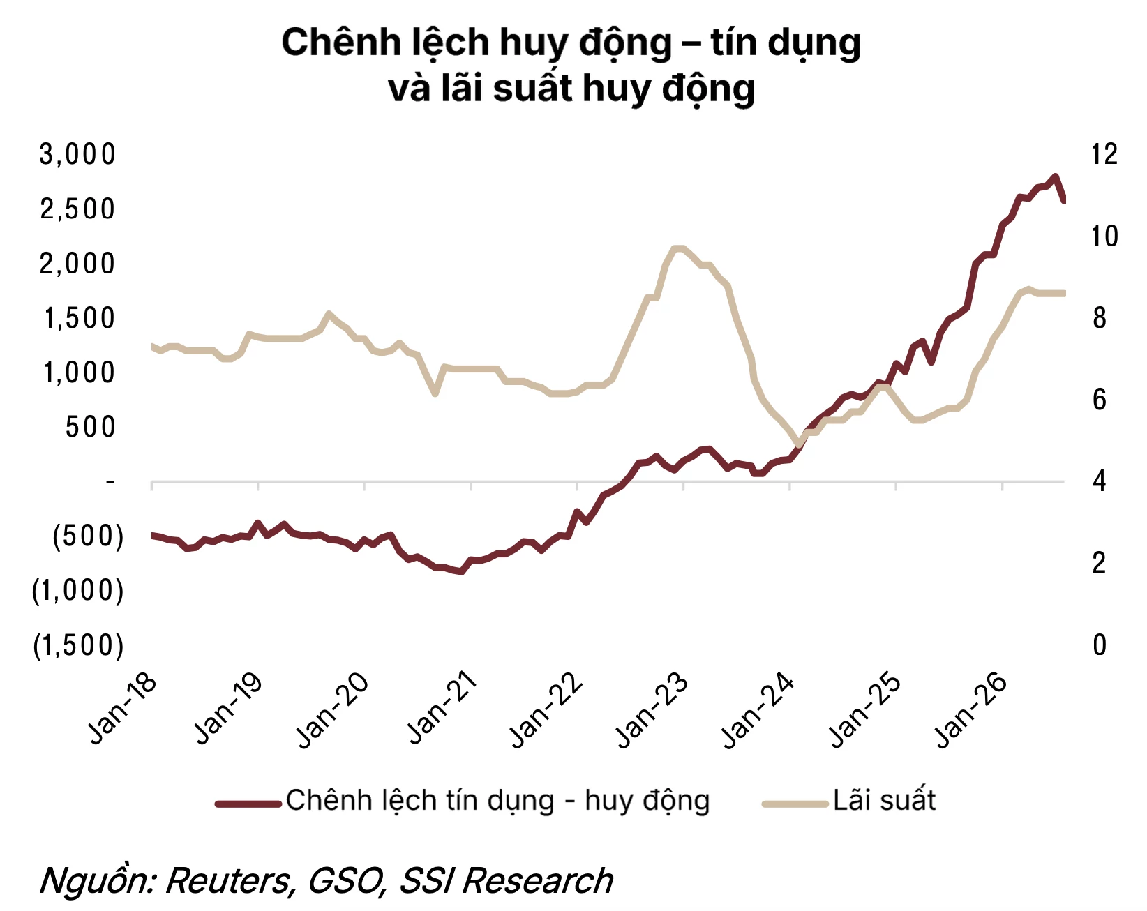 Lãi suất - tỷ giá hôm nay: Tiếp tục ưu đãi tiền gửi, tỷ giá trung tâm tăng 11 đồng lãi suất