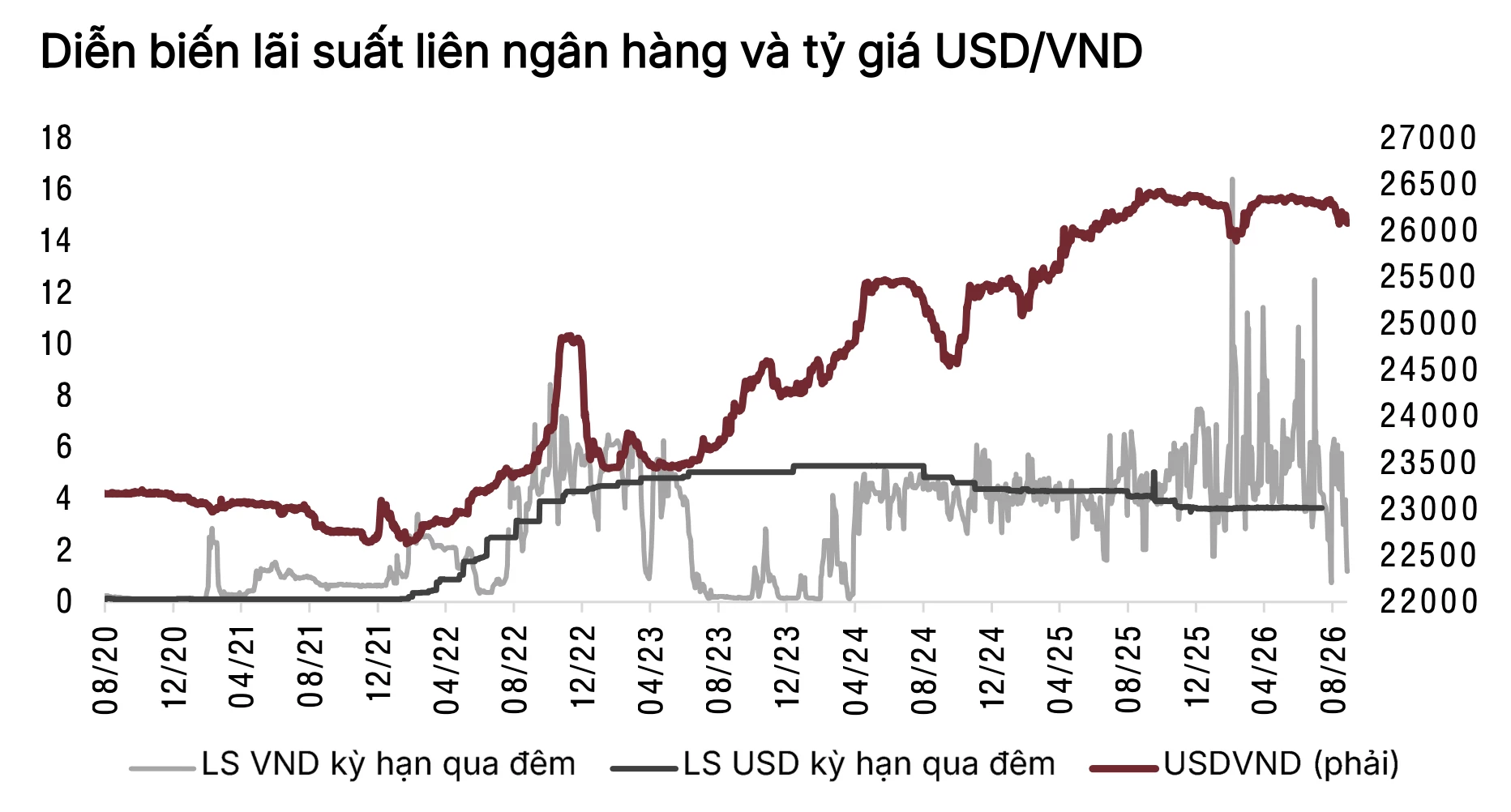Lãi suất - tỷ giá hôm nay: Tiếp tục ưu đãi tiền gửi, tỷ giá trung tâm tăng 11 đồng Lãi suất - tỷ giá hôm nay: Tiếp tục ưu đãi tiền gửi, tỷ giá trung tâm tăng 11 đồng