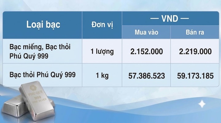 Giá bạc hôm nay 29/9/2026: Bạc 'lao dốc' - 2