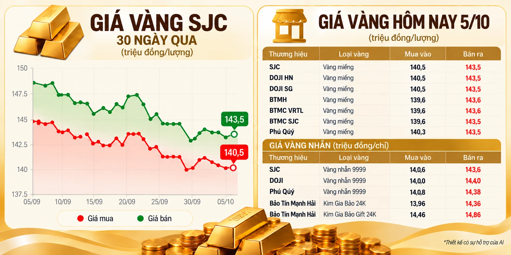 giá vàng