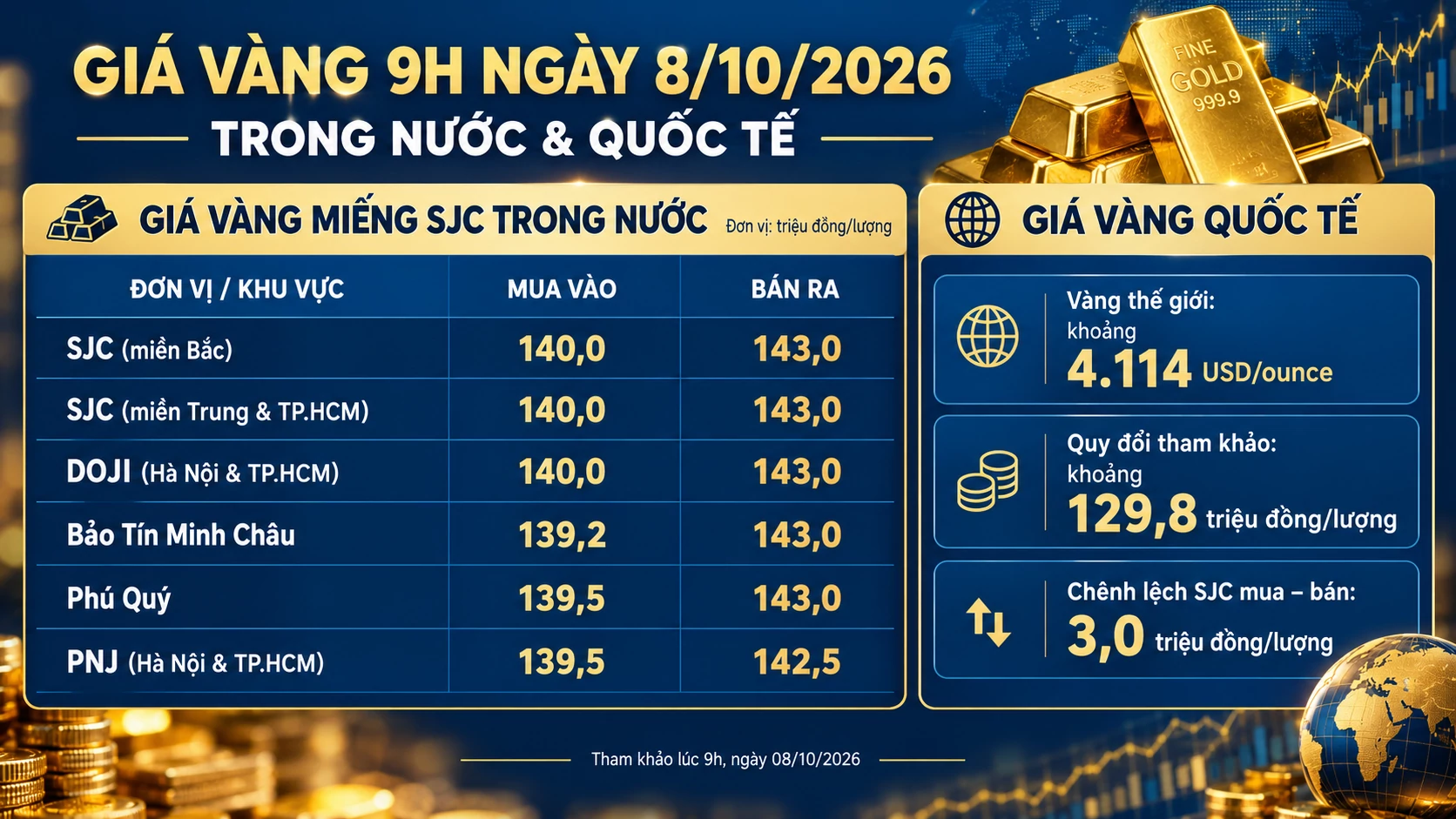 giá vàng hôm nay